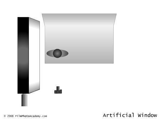 source lastolite diagram create achieve Simon Q. Walden, FilmPhotoAcademy.com, sqw, FilmPhoto, photography