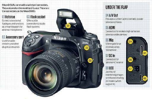 nikon connectors accessories sockets guide Simon Q. Walden, FilmPhotoAcademy.com, sqw, FilmPhoto, photography